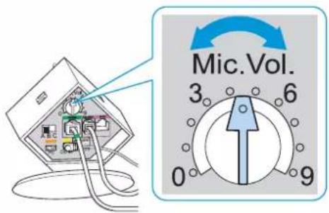 SENNHEISER DW Pro 2 - Régler la sensibilité du microphone de la transmission d'appeel - 1