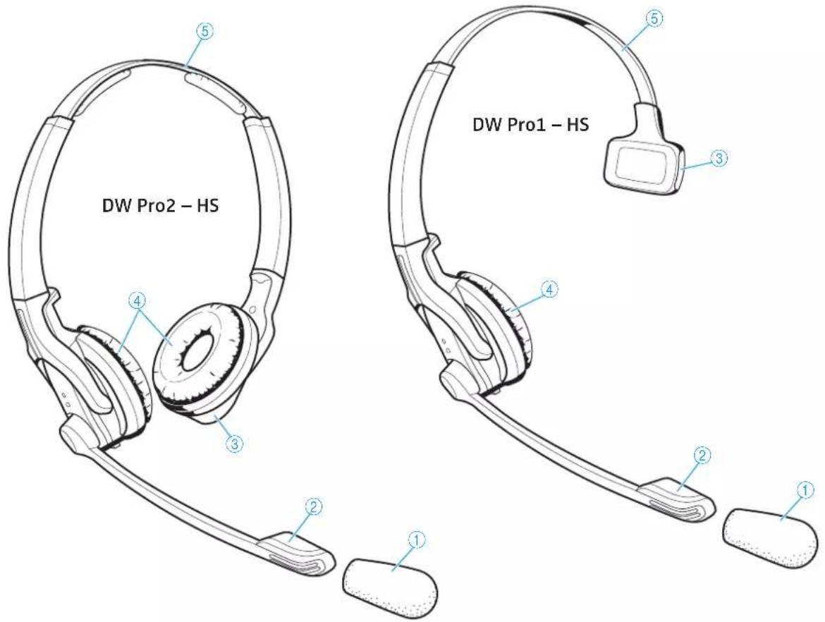 SENNHEISER DW Pro 2 - Arceau - 2