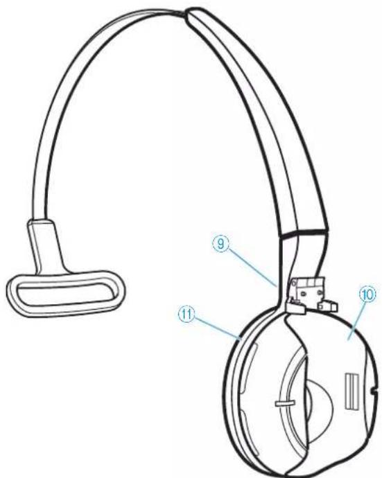 SENNHEISER DW Pro 2 - Vue d'ensemble des casques-micros - 2