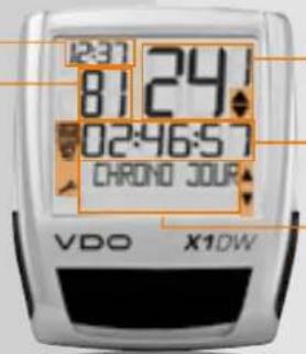 VDO X1DW - L'écran indique également des éléments d'indication. - 1