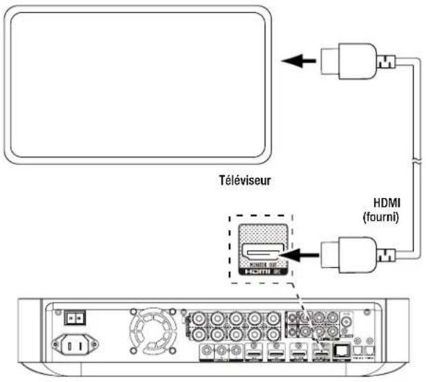 HARMAN KARDON BDS 477 - Connexion d'un écran de télévision ou d'un écran vidéo - 1