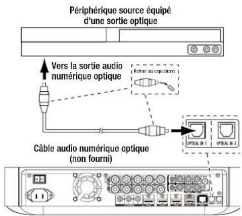 HARMAN KARDON BDS 477 - Connexion de votre périphérique source audio optique numérique - 1
