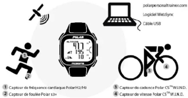 POLAR RC3 GPS - Introduction - 1