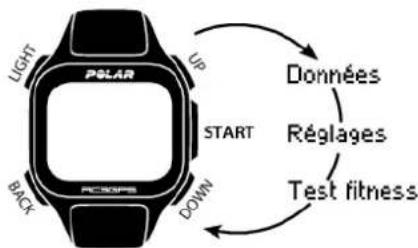POLAR RC3 GPS - Fonctions des boutons - 1