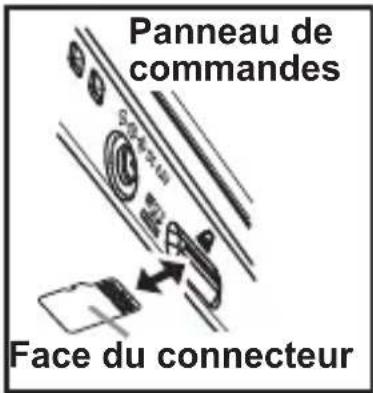 KORG SR01 SOS - Insérer ou extraire une carte de mémoire - 1