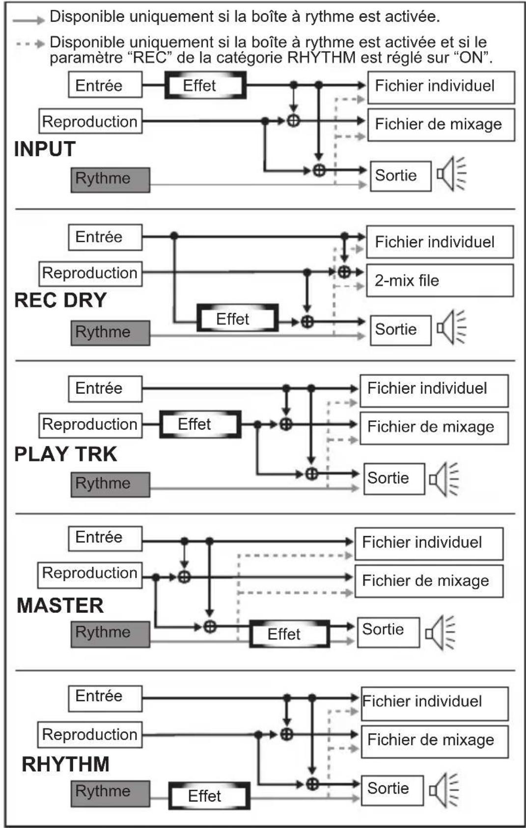 KORG SR01 SOS - Position - 2