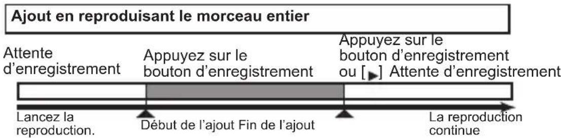 KORG SR01 SOS - Ajouter un enregistrement - 2