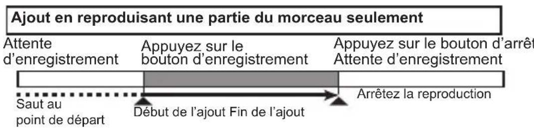 KORG SR01 SOS - Ajouter un enregistrement - 1