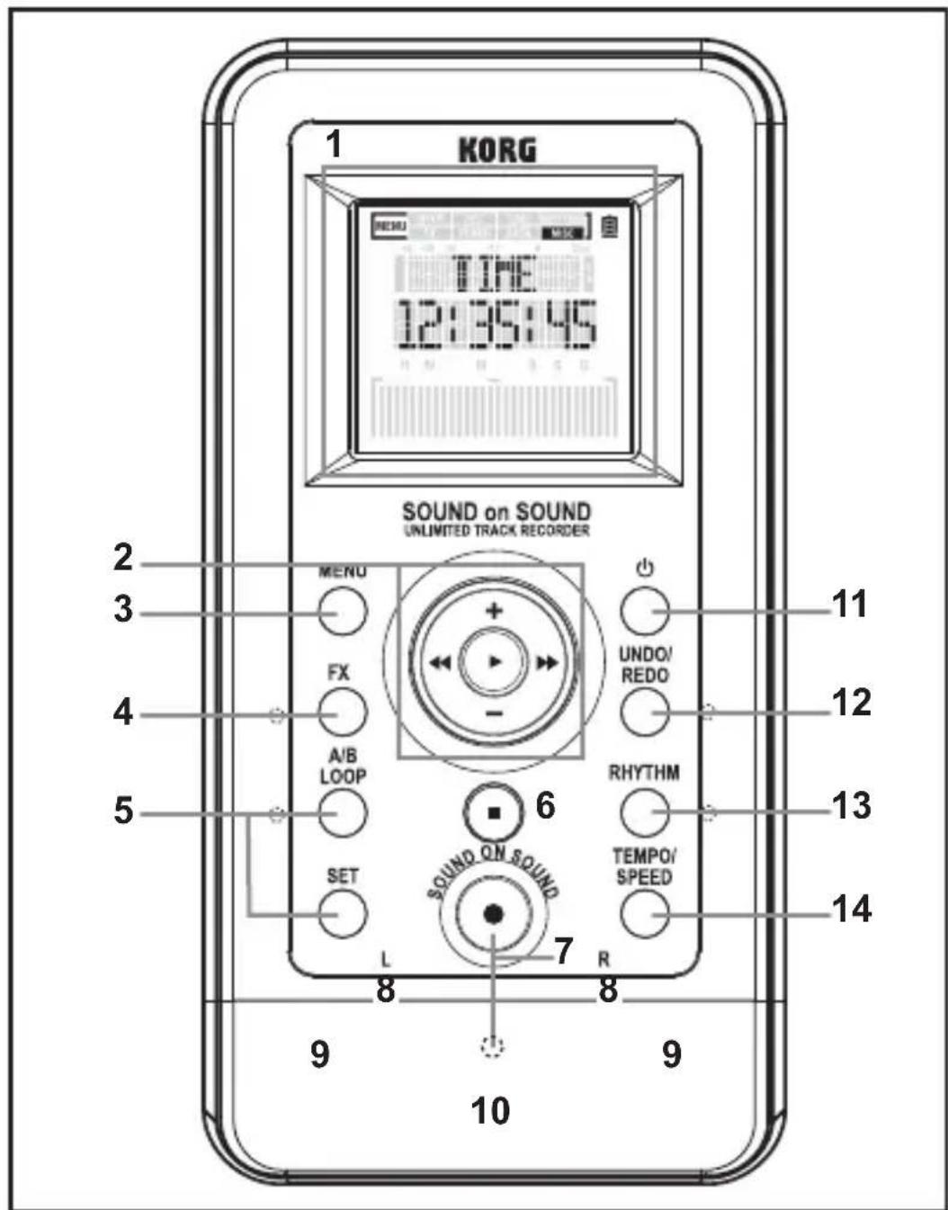 KORG SR01 SOS - Bouton tempo/speed - 1