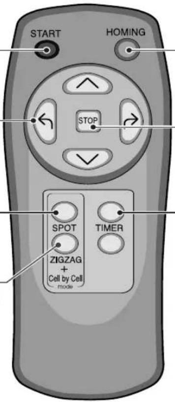 LG HomBot vc - (Nettoyage en zigzag puis zone par zone) - 1