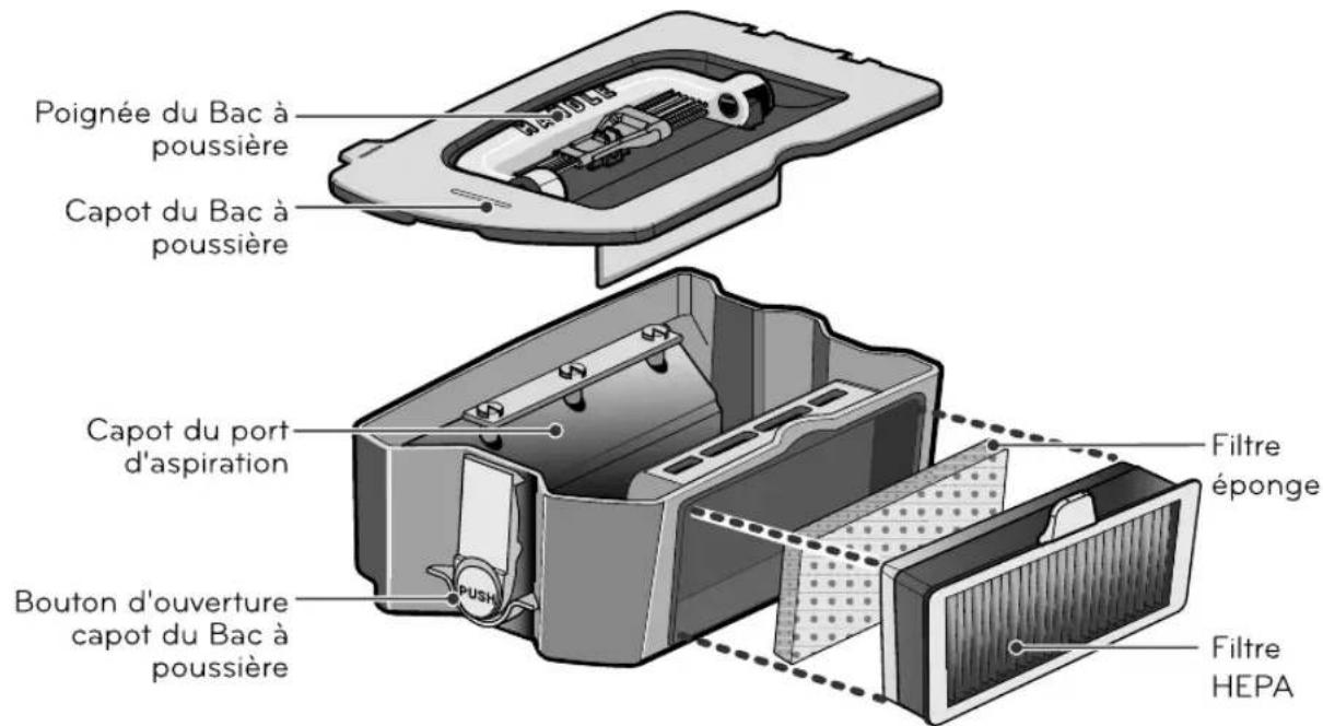 LG HomBot vc - Conseil Vérifiez les éléments suivants avant usage. - 10