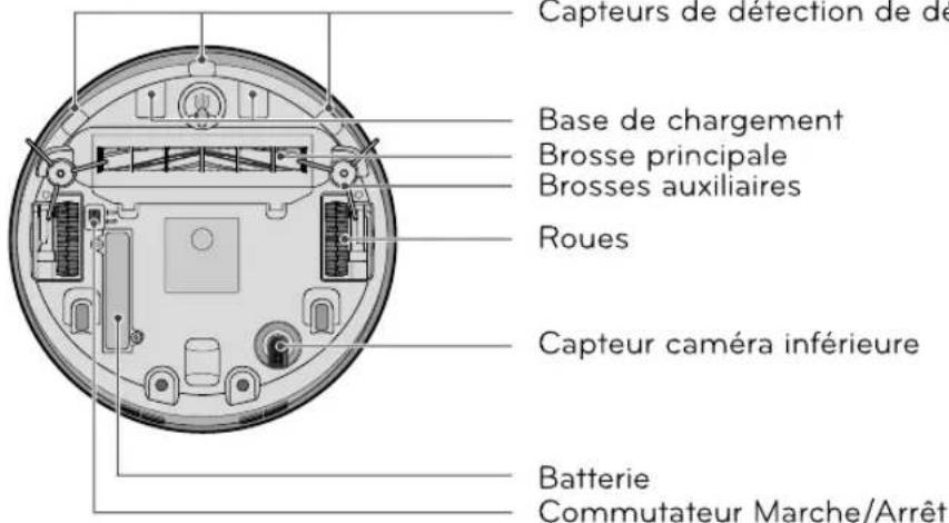 LG HomBot vc - Conseil Vérifiez les éléments suivants avant usage. - 8