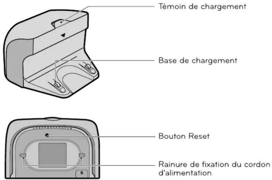 LG HomBot vc - Conseil Vérifiez les éléments suivants avant usage. - 9