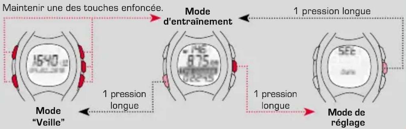 SIGMA RC 12.09 - APERÇU DES MODES ET FONCTIONS - 1