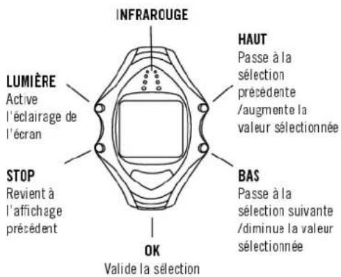 POLAR RS400sd - Réglages de base - 1