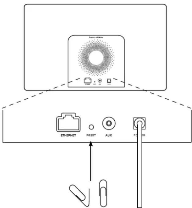 BOWERS & WILKINS A5 - Dépannage - 1