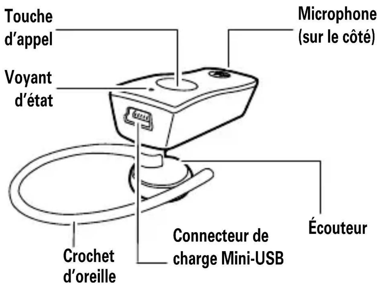 MOTOROLA HK100 - les éléments importants - 1