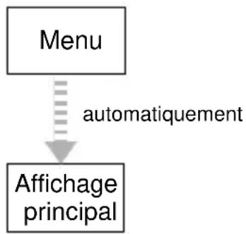 BEURER PM 25 - Affichage principal - 1