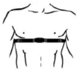BEURER PM 25 - Positionnement de la sangle pectorale - 1