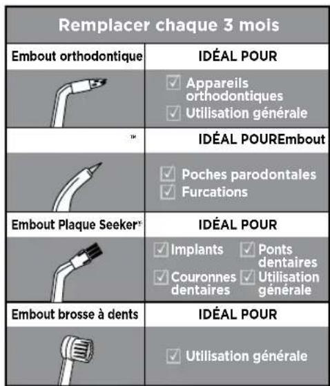 Waterpik WP450 - DESCRIPTION DU PRODUIT - 2