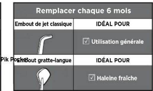 Waterpik WP450 - DESCRIPTION DU PRODUIT - 3