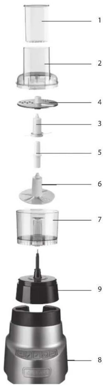 CUISINART BFP603E Duo - caractéristiques produit - 1