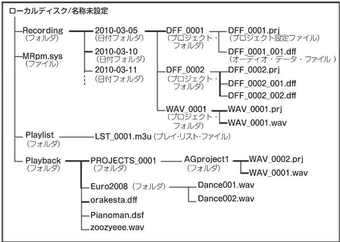 KORG MR2 - 才尔/芙伊尔構成 - 1