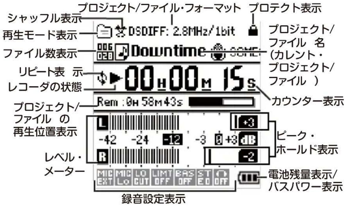 KORG MR2 - 4.×一夕一/力ウンタ一画面の表示 - 1