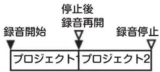 KORG MR2 - 錄音開始、終了 - 1