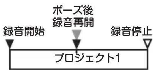 KORG MR2 - 錄音開始、終了 - 2