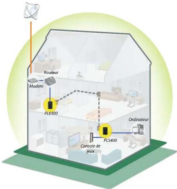LINKSYS PLSK400 - Exemple d'installation - 1