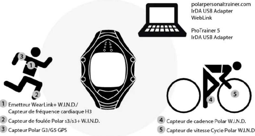 POLAR RS800CX - INTRODUCTION - 1