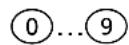 TIPTEL 290 ISDN - Fonctions des touches - 11