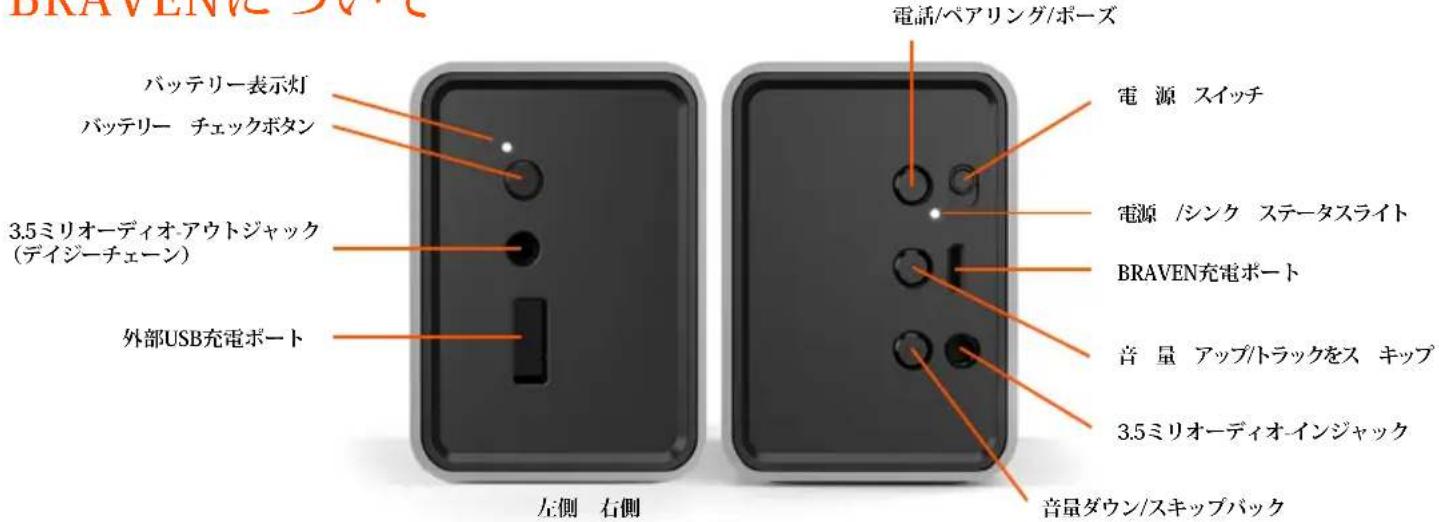 BRAVEN 625S - Informations juridiques - 1