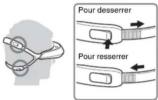 SONY HMZT2 - Garantissez une adaptation sûre - 1