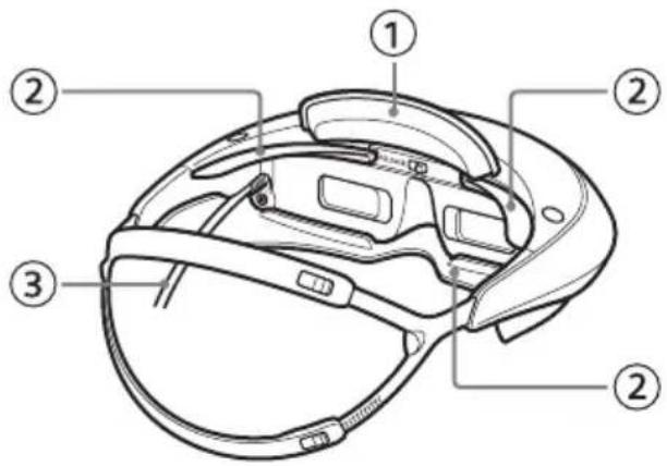 SONY HMZT2 - Adaptation du visiocasque - 1
