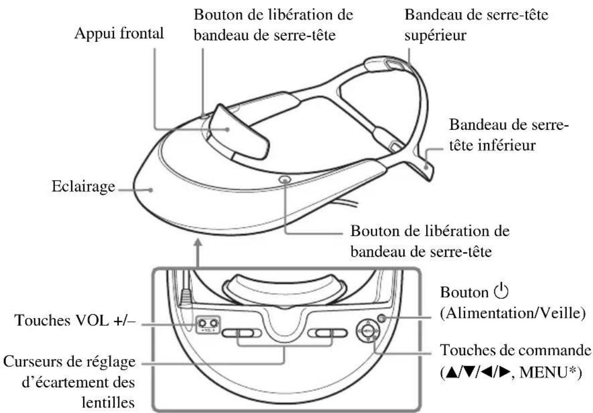 SONY HMZT2 - Visiocasque - 1