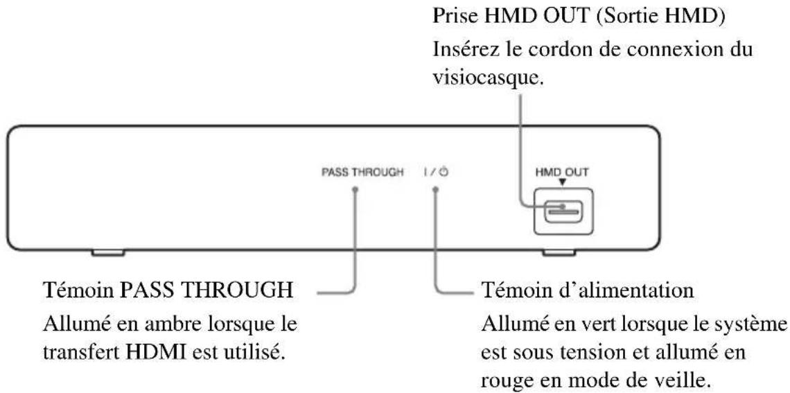 SONY HMZT2 - Processeur (Avant) - 1
