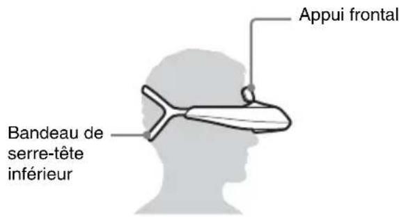 SONY HMZT2 - Equilibrez le poids du visiocasque entre votre front et l'arrière de votre tête - 1