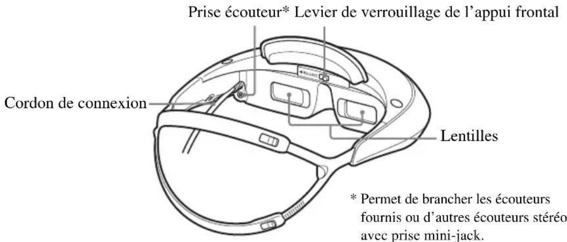 SONY HMZT2 - Visiocasque - 2