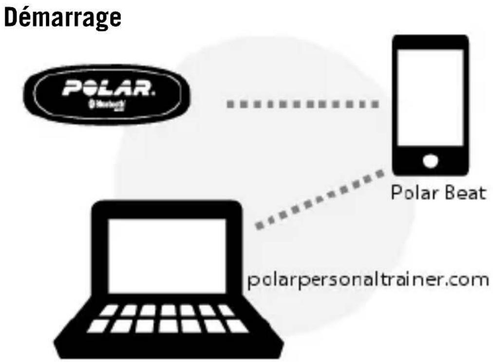 POLAR H6 - FRANÇAIS - 1