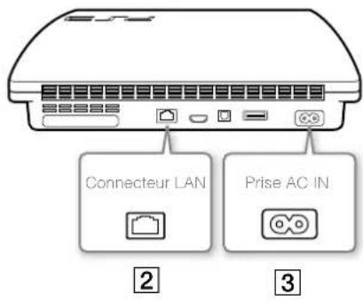 SONY PlayStation 3 Slim - Preparation - 1