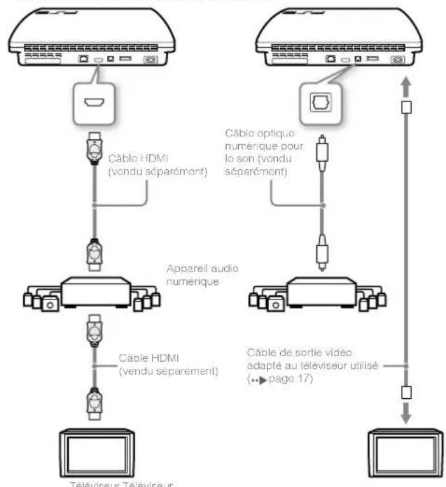 SONY PlayStation 3 Slim - Exemples lors du raccordement d'un apparéil audio - 1