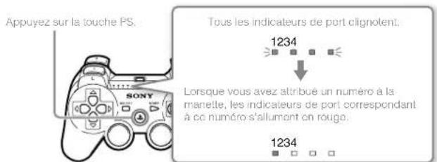 SONY PlayStation 3 Slim - Etape 2: attribuuez un numero à la manette - 1