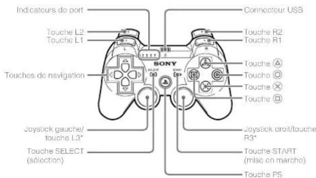SONY PlayStation 3 Slim - Manette sans fil DUALSHOCK®3 - 1