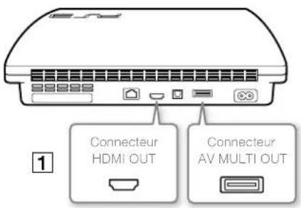 SONY PlayStation 3 Slim - Méthodes de connexion - 1
