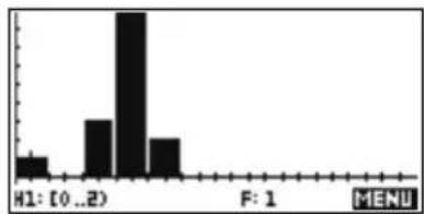HP 39gs - Histogramme Statistiques à une - 1