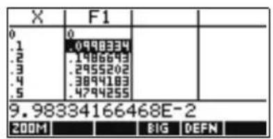 HP 39gs - Options du menu ZOOM - 1