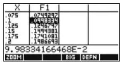 HP 39gs - Options du menu ZOOM - 2