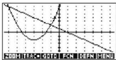 HP 39gs - Analyse du graphique avec le menu FCN - 1